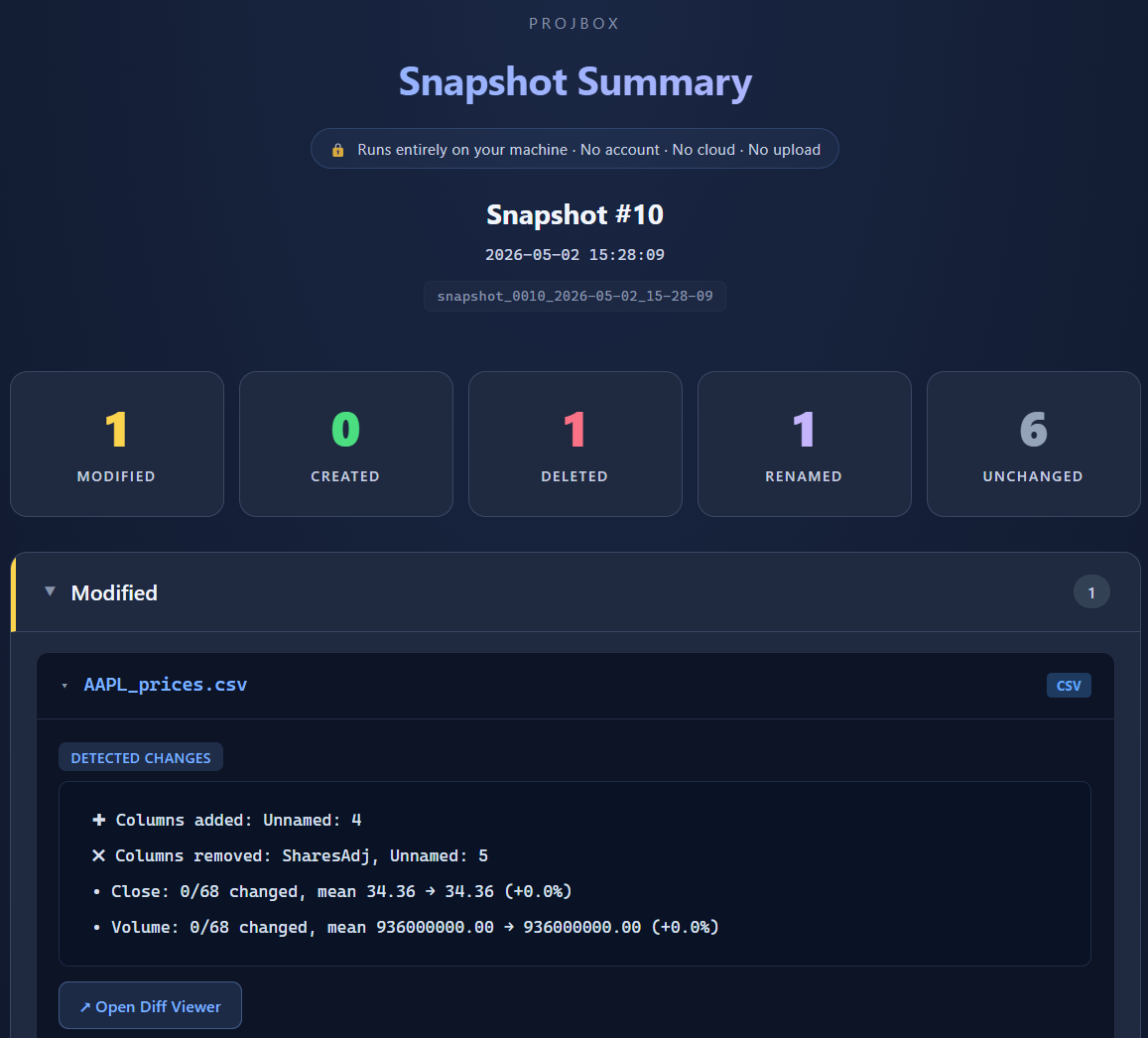 ProjBox snapshots list with summaries of changes.