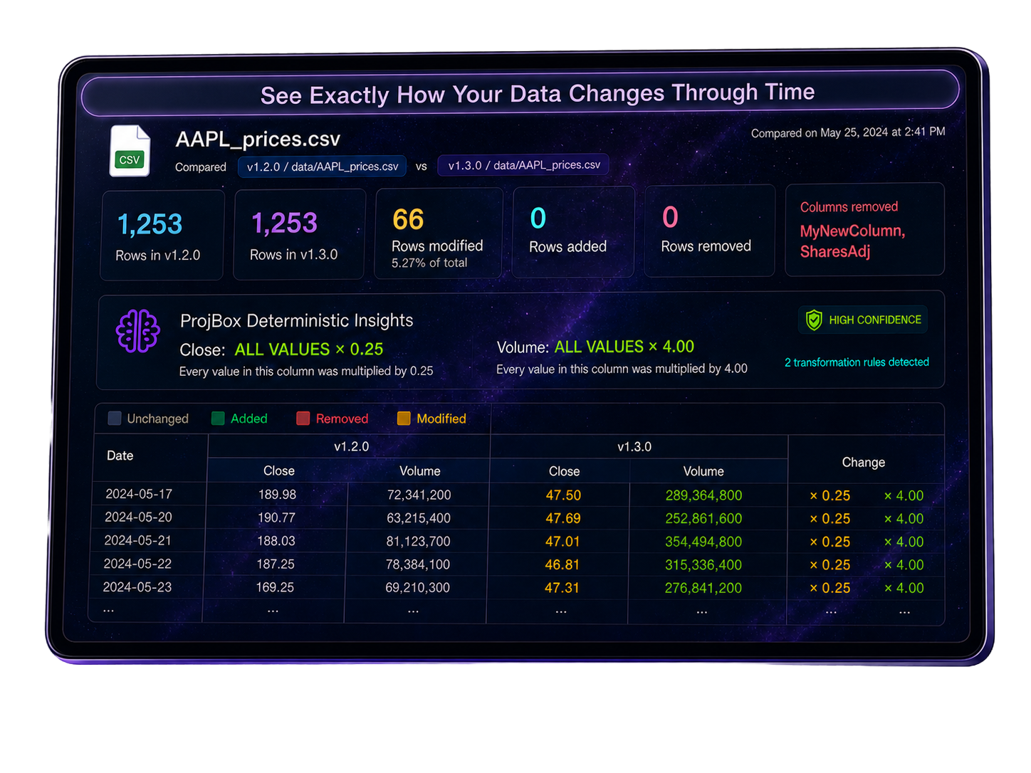 ProjBox app preview showing snapshots and a diff view.